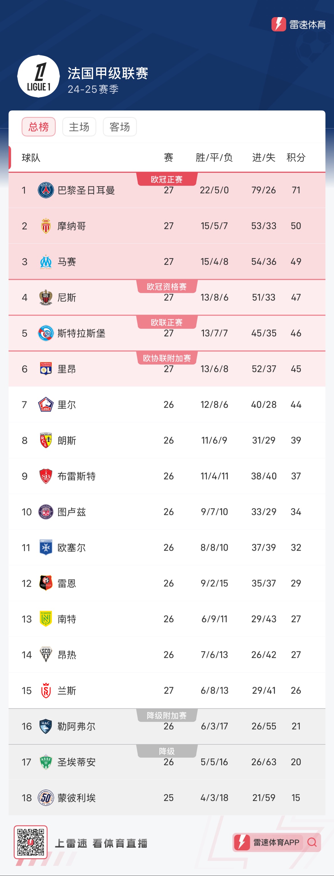 赛季中期名单公布，法甲年度最佳球员评选拉开帷幕的简单介绍